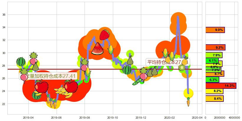 CEVA Inc(usCEVA)持仓成本图-阿布量化