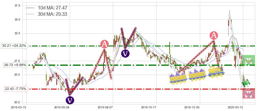 CEVA Inc(CEVA)短线趋势趋势阶段分析图-阿布量化