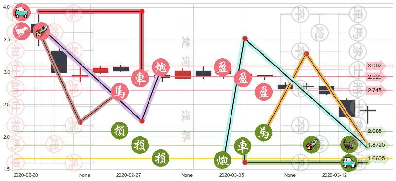 猎豹移动(usCMCM)止盈止损位分析