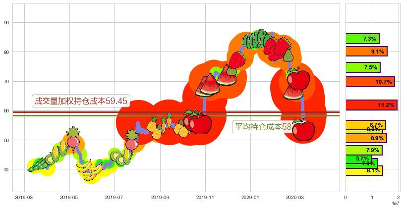 凌云半导体(usCRUS)持仓成本图-阿布量化