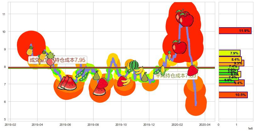 德意志银行(usDB)持仓成本图-阿布量化