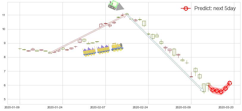 德意志银行(usDB)价格预测图-阿布量化