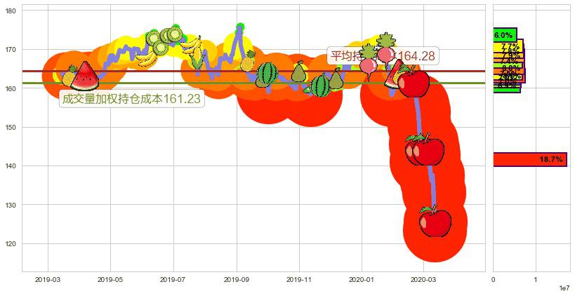 帝亚吉欧(usDEO)持仓成本图-阿布量化