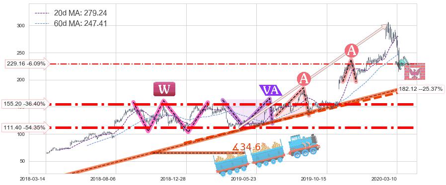 德康医疗(DXCM)中线趋势趋势阶段分析图-阿布量化