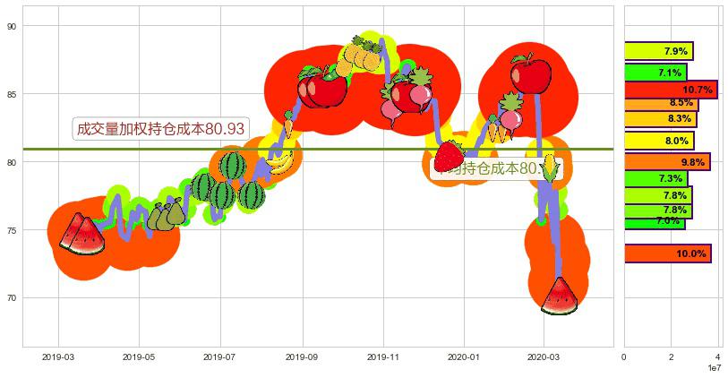 公平住屋(usEQR)持仓成本图-阿布量化