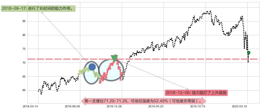 公平住屋阻力支撑位图-阿布量化