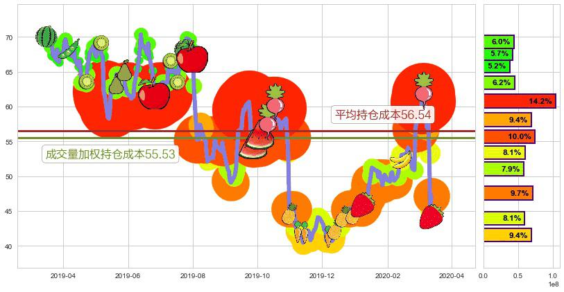 Etsy(usETSY)持仓成本图-阿布量化