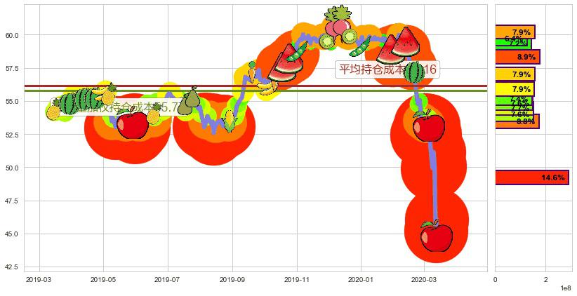 日本ETF-iShares MSCI(usEWJ)持仓成本图-阿布量化