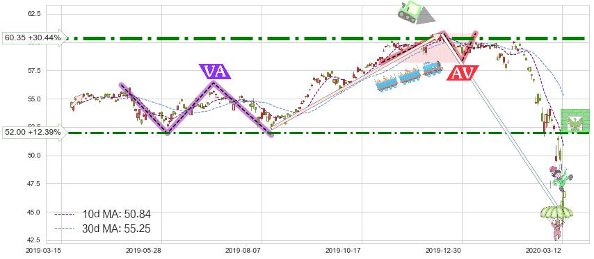 日本ETF-iShares MSCI(EWJ)短线趋势趋势阶段分析图-阿布量化