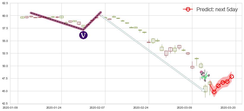 日本ETF-iShares MSCI(usEWJ)价格预测图-阿布量化