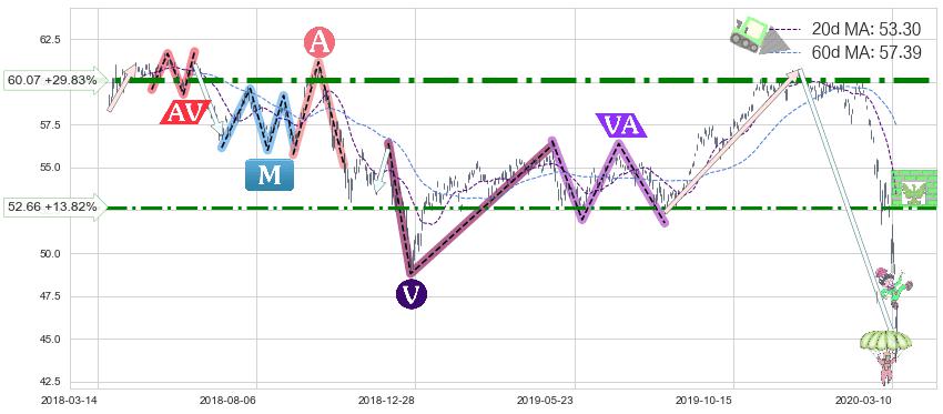 日本ETF-iShares MSCI(EWJ)中线趋势趋势阶段分析图-阿布量化