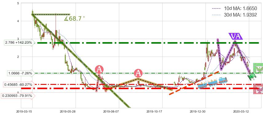 燃料电池能源(FCEL)短线趋势趋势阶段分析图-阿布量化