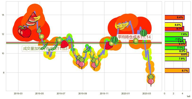 麦克莫兰铜金(usFCX)持仓成本图-阿布量化