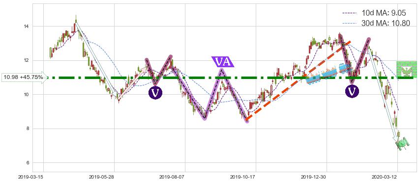 麦克莫兰铜金(FCX)短线趋势趋势阶段分析图-阿布量化