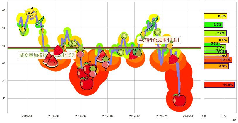 中国港股ETF-iShares(usFXI)持仓成本图-阿布量化