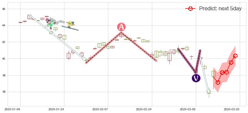 中国港股ETF-iShares(usFXI)价格预测图-阿布量化