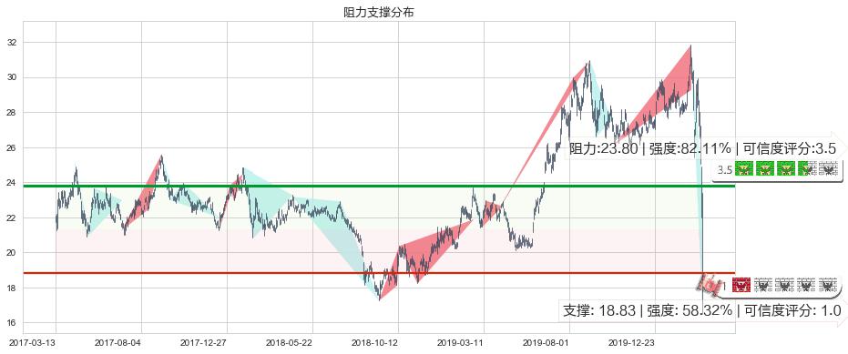 黄金矿业ETF(usGDX)阻力支撑位图-阿布量化