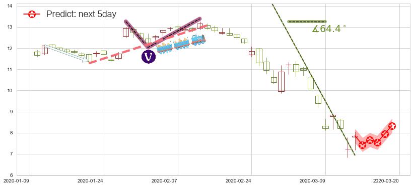 通用电气(usGE)价格预测图-阿布量化