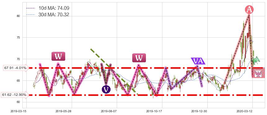 吉利德科学(GILD)短线趋势趋势阶段分析图-阿布量化