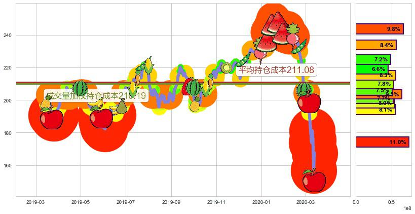 高盛(usGS)持仓成本图-阿布量化