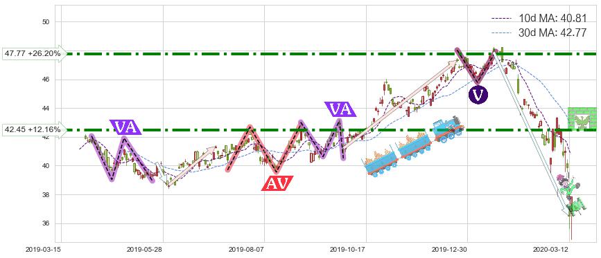 葛兰素史克(GSK)短线趋势趋势阶段分析图-阿布量化