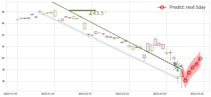 葛兰素史克(usGSK)价格预测图-阿布量化