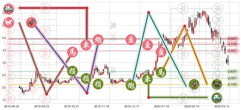 奇景光电(usHIMX)止盈止损位分析