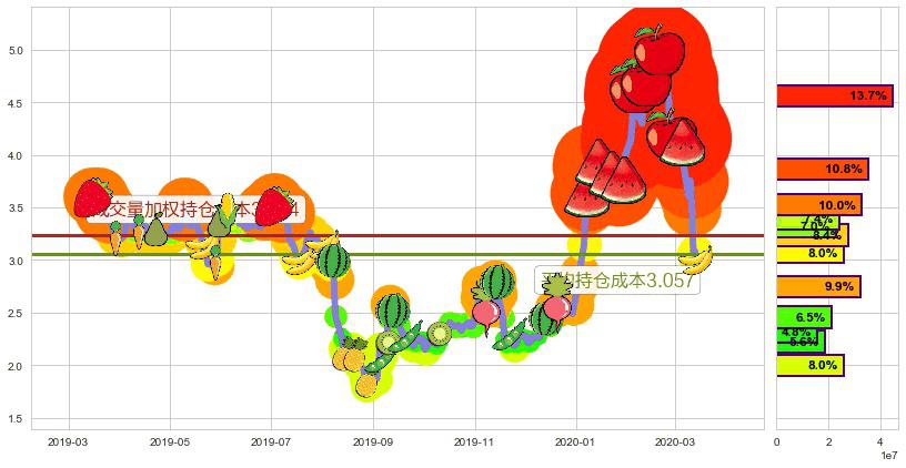 奇景光电(usHIMX)持仓成本图-阿布量化