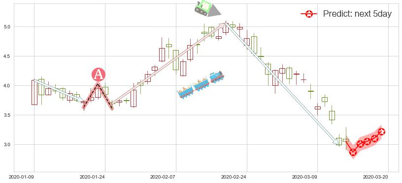 奇景光电(usHIMX)价格预测图-阿布量化