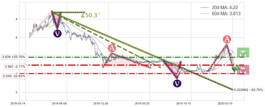 奇景光电(HIMX)中线趋势趋势阶段分析图-阿布量化