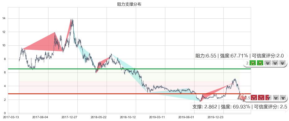 奇景光电(usHIMX)阻力支撑位图-阿布量化