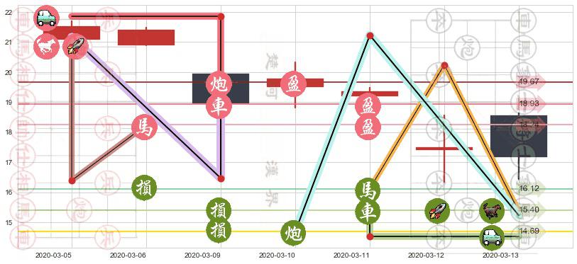 惠普(usHPQ)止盈止损位分析