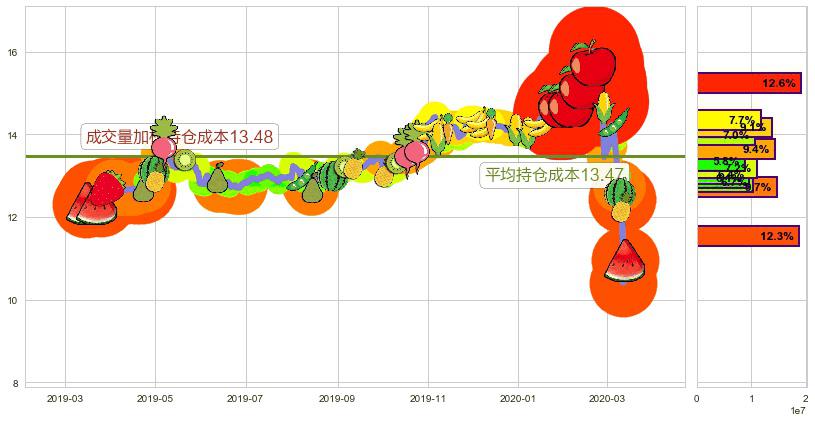 大力神资本(usHTGC)持仓成本图-阿布量化