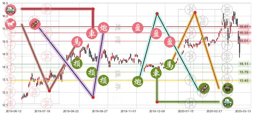 黄金ETF-iShares(usIAU)止盈止损位分析