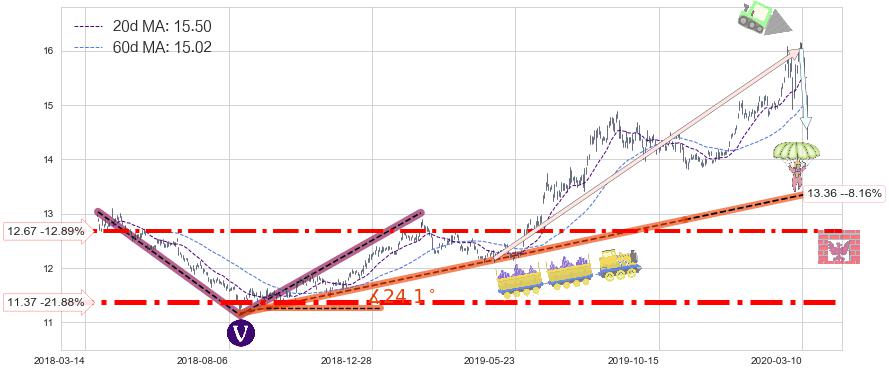 黄金ETF-iShares(IAU)中线趋势趋势阶段分析图-阿布量化