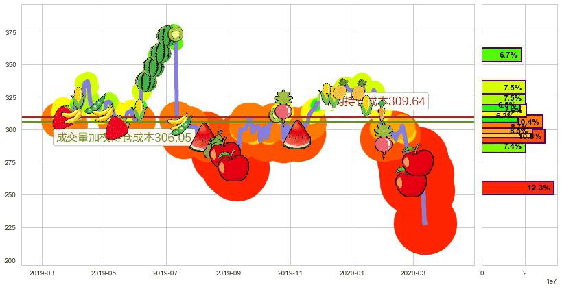 Illumina(usILMN)持仓成本图-阿布量化