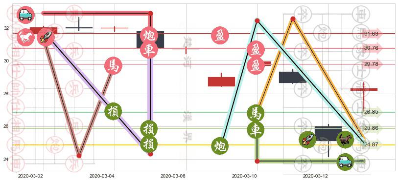 印度ETF-iShares MSCI(usINDA)止盈止损位分析