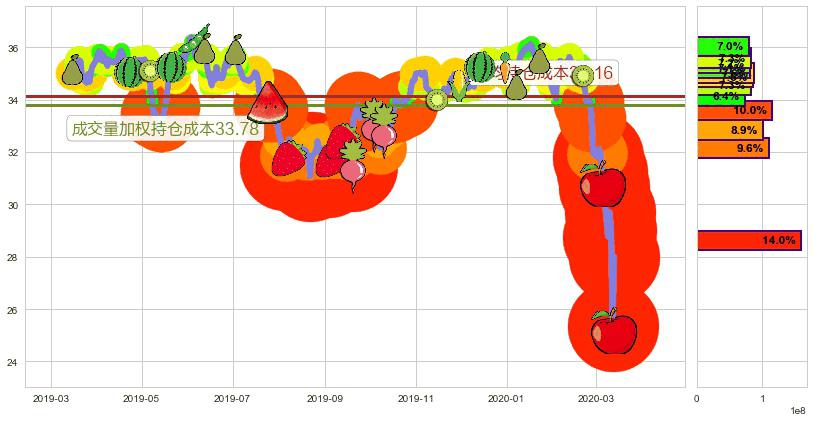 印度ETF-iShares MSCI(usINDA)持仓成本图-阿布量化