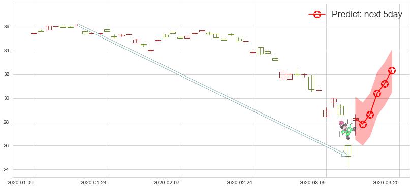 印度ETF-iShares MSCI(usINDA)价格预测图-阿布量化