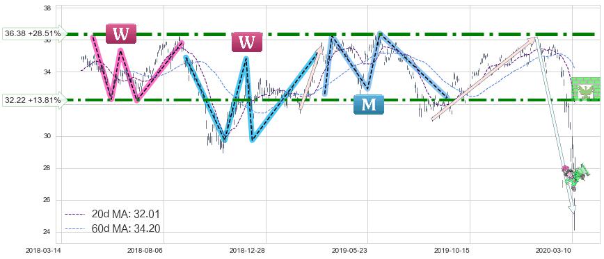 印度ETF-iShares MSCI(INDA)中线趋势趋势阶段分析图-阿布量化