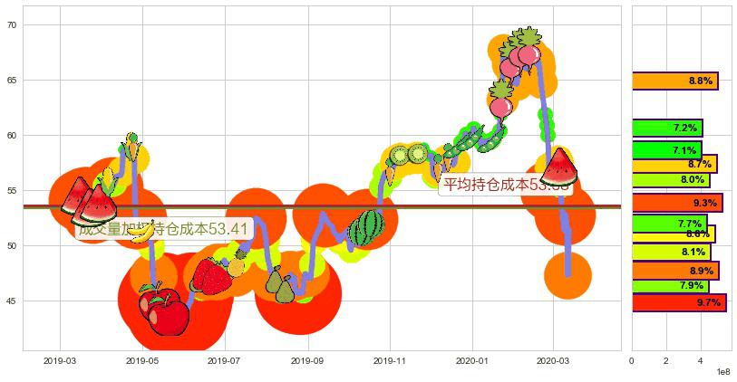 英特尔(usINTC)持仓成本图-阿布量化