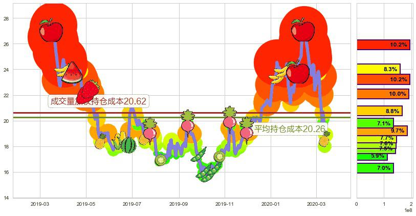 爱奇艺(usIQ)持仓成本图-阿布量化