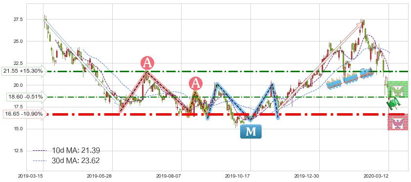 爱奇艺(IQ)短线趋势趋势阶段分析图-阿布量化