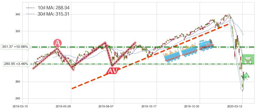 标普500ETF-iShares(IVV)短线趋势趋势阶段分析图-阿布量化