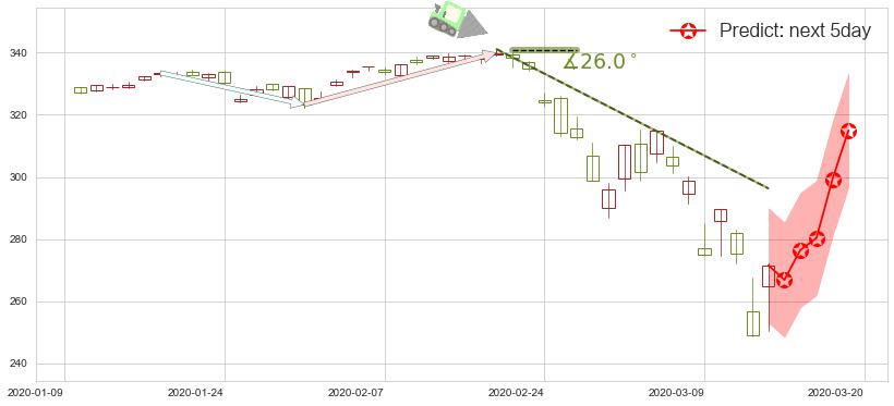 标普500ETF-iShares(usIVV)价格预测图-阿布量化