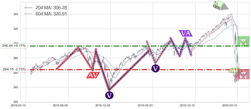 标普500ETF-iShares(IVV)中线趋势趋势阶段分析图-阿布量化