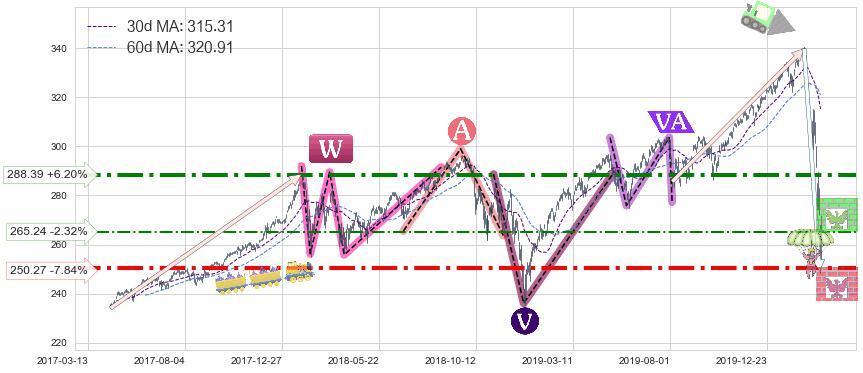 标普500ETF-iShares(IVV)长线趋势趋势阶段分析图-阿布量化