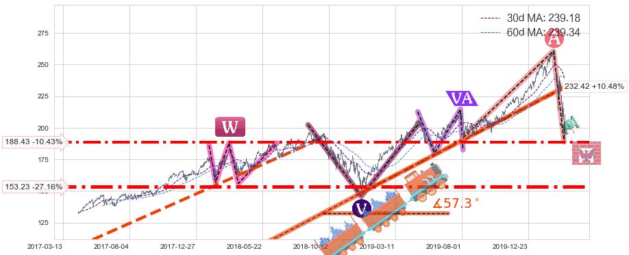 美国科技ETF-iShares(IYW)长线趋势趋势阶段分析图-阿布量化