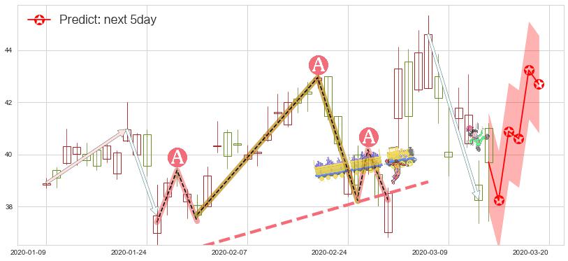 京东(usJD)价格预测图-阿布量化
