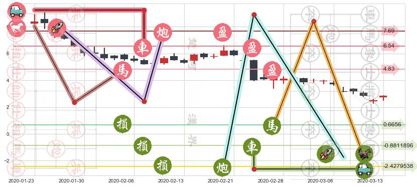 Jumia Technologies AG(usJMIA)止盈止损位分析